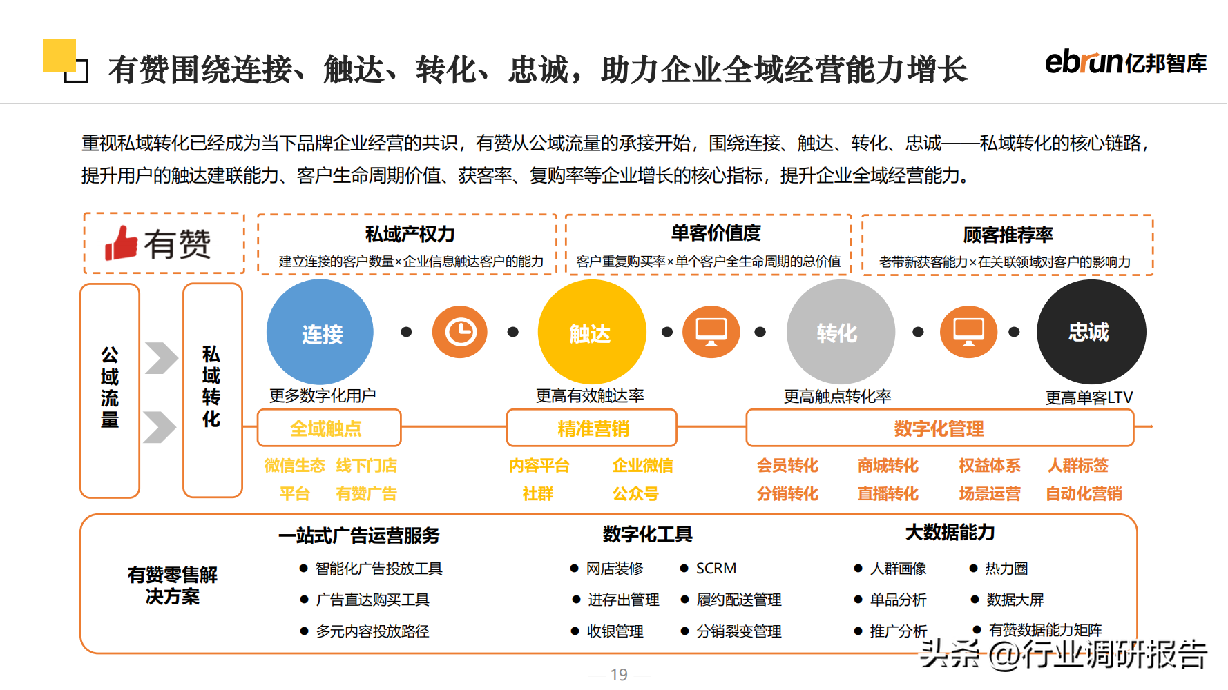 什么是新零售商業模式？2023零售行業數據分析報告表一覽