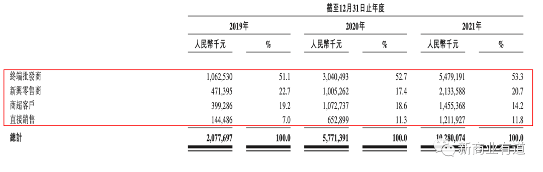 百果園水果連鎖店加盟官網（分享零食加盟十大品牌排行榜）