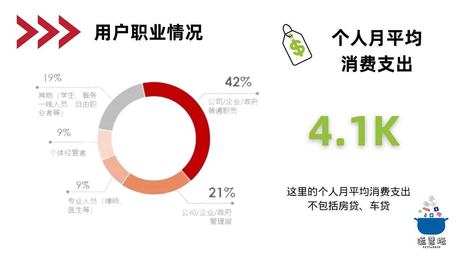 人群畫像分析怎么做？小紅書用戶畫像分析模板大全