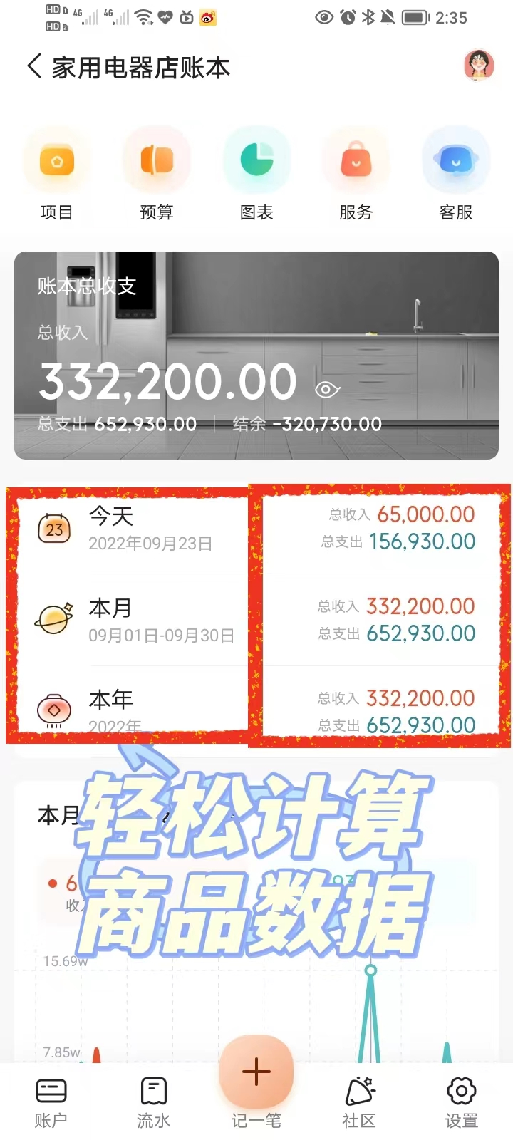 賣家電的利潤有多大？新手開電器店的流程及條件