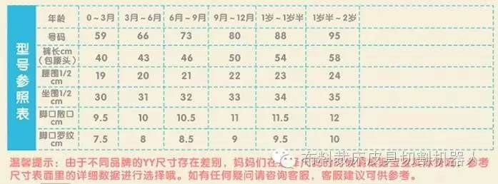 服裝尺碼表模板（淘寶服裝尺碼表模板大全)