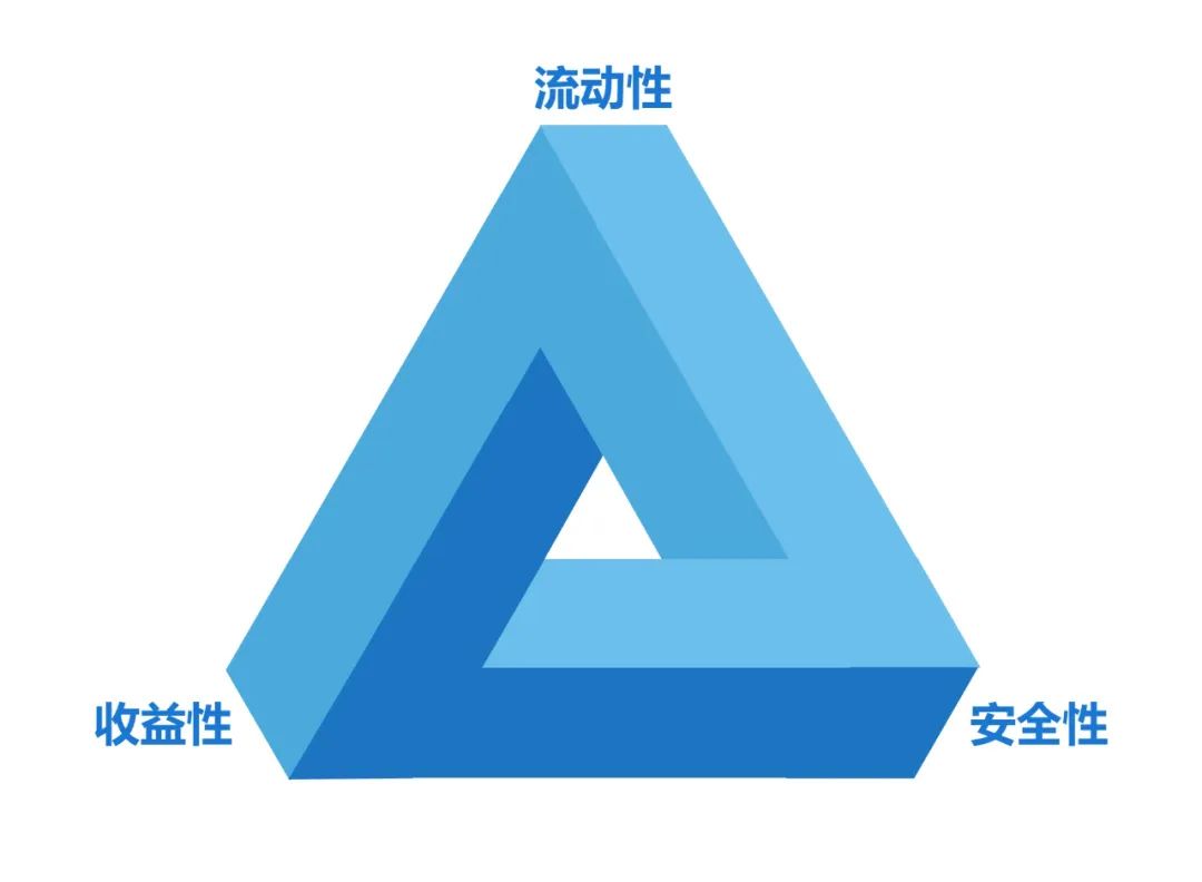 窮人的三種理財方法是什么？推薦三種有效的理財方法