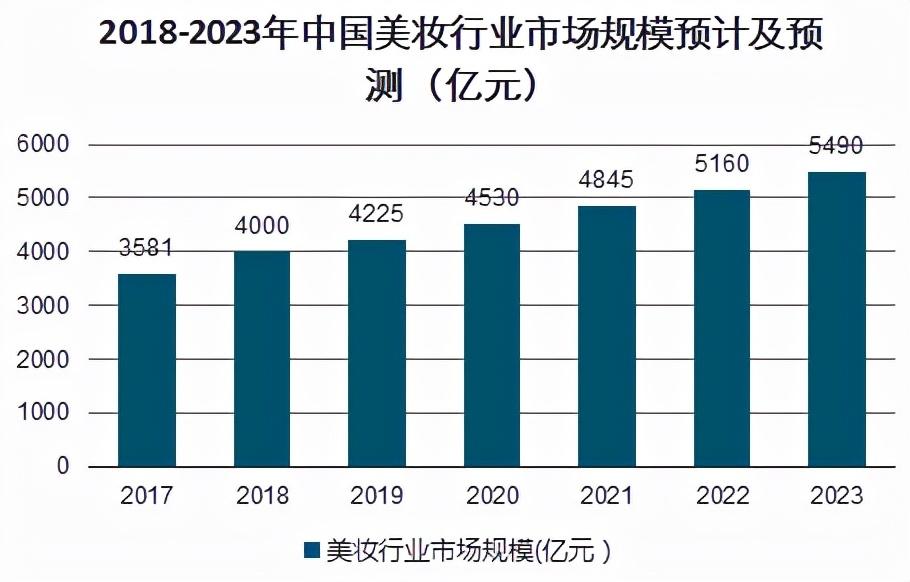 批發彩妝哪個網站比較好？品牌彩妝批發進貨渠道推薦