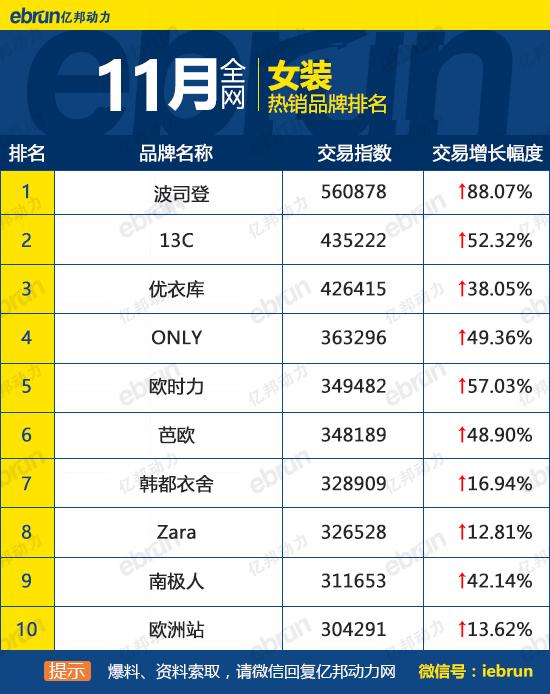 天貓銷售排行榜怎么看？天貓榜單熱銷產品排行榜前十