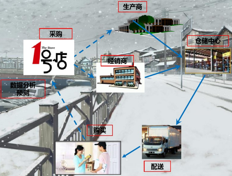 淘寶1號店是什么意思？淘寶1號店和淘寶的區別是什么？