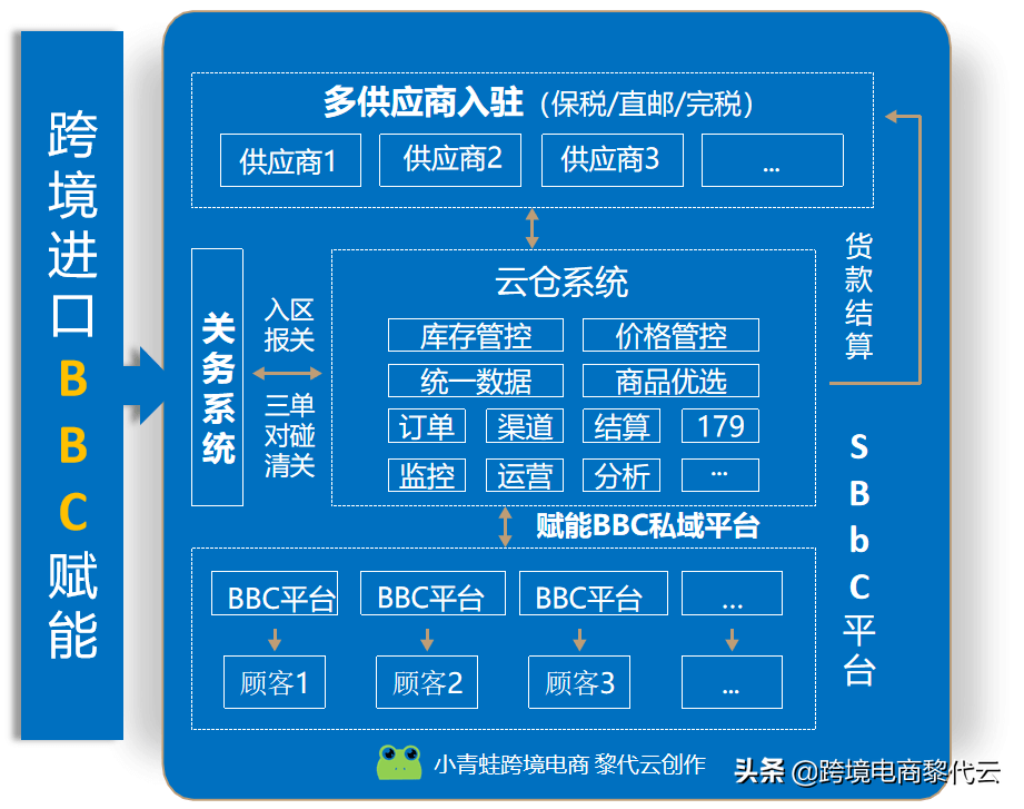 網絡代購是怎么掙錢？電商代購開店流程及條件介紹