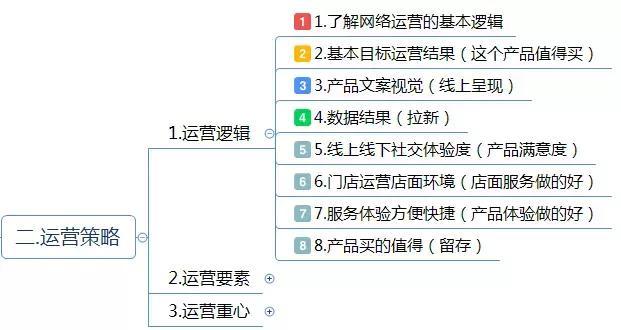 電商代運營方案怎么寫？電商運營方案計劃書模板大全