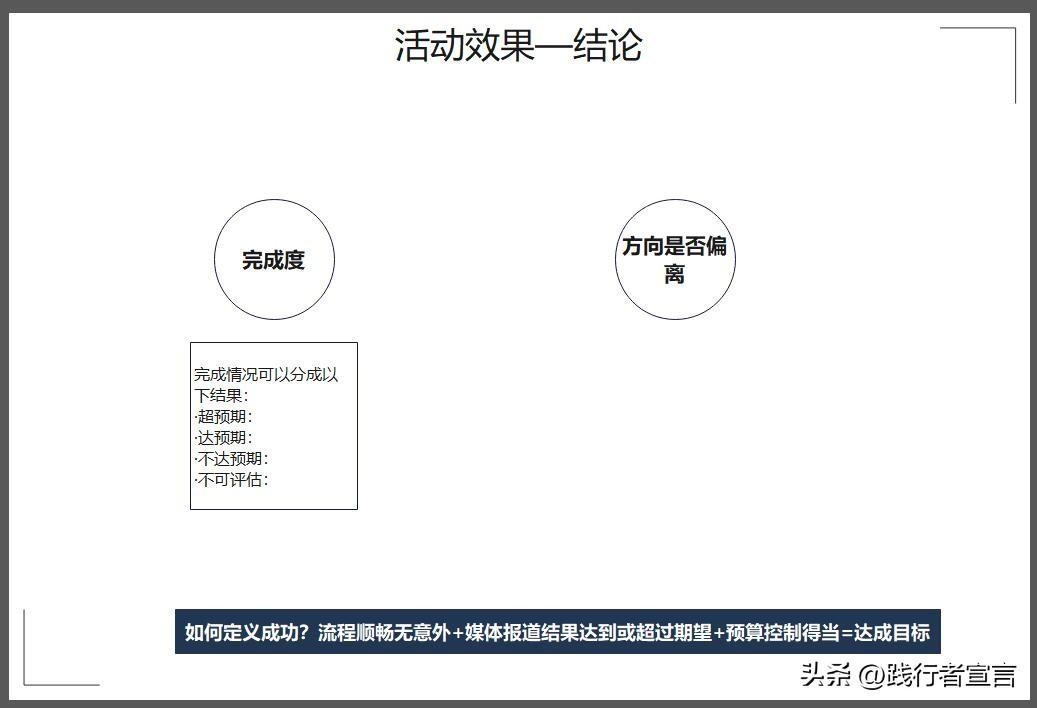 活動復盤報告怎么寫？促銷活動復盤報告模板大全