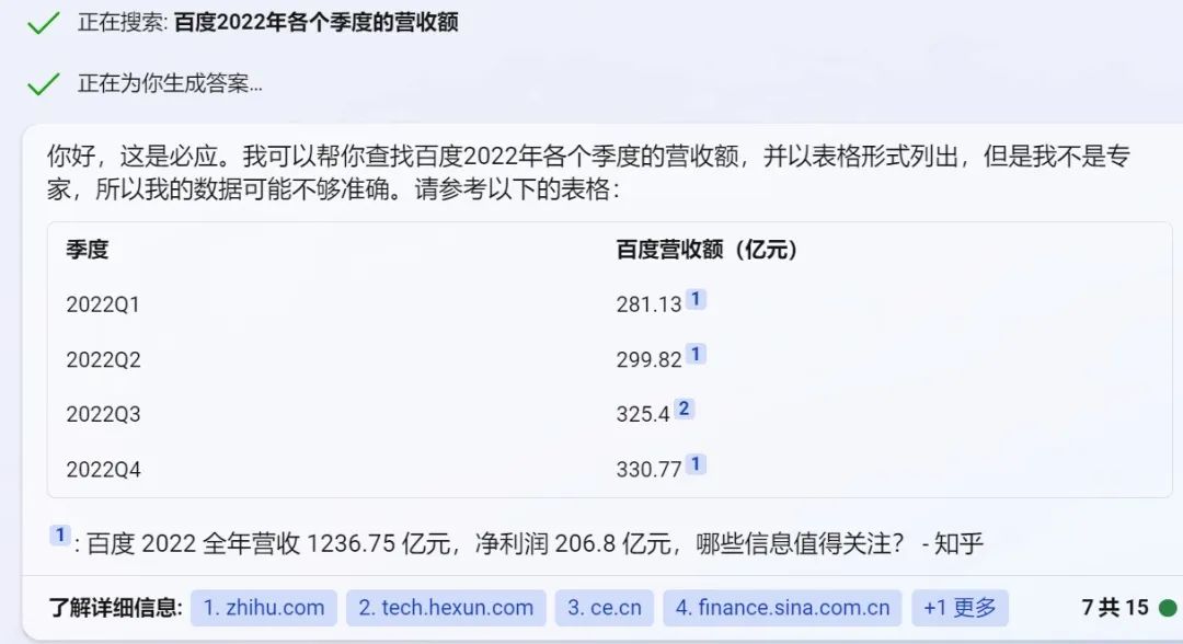 文心一言和ChatGPT比較哪個好？實測對比