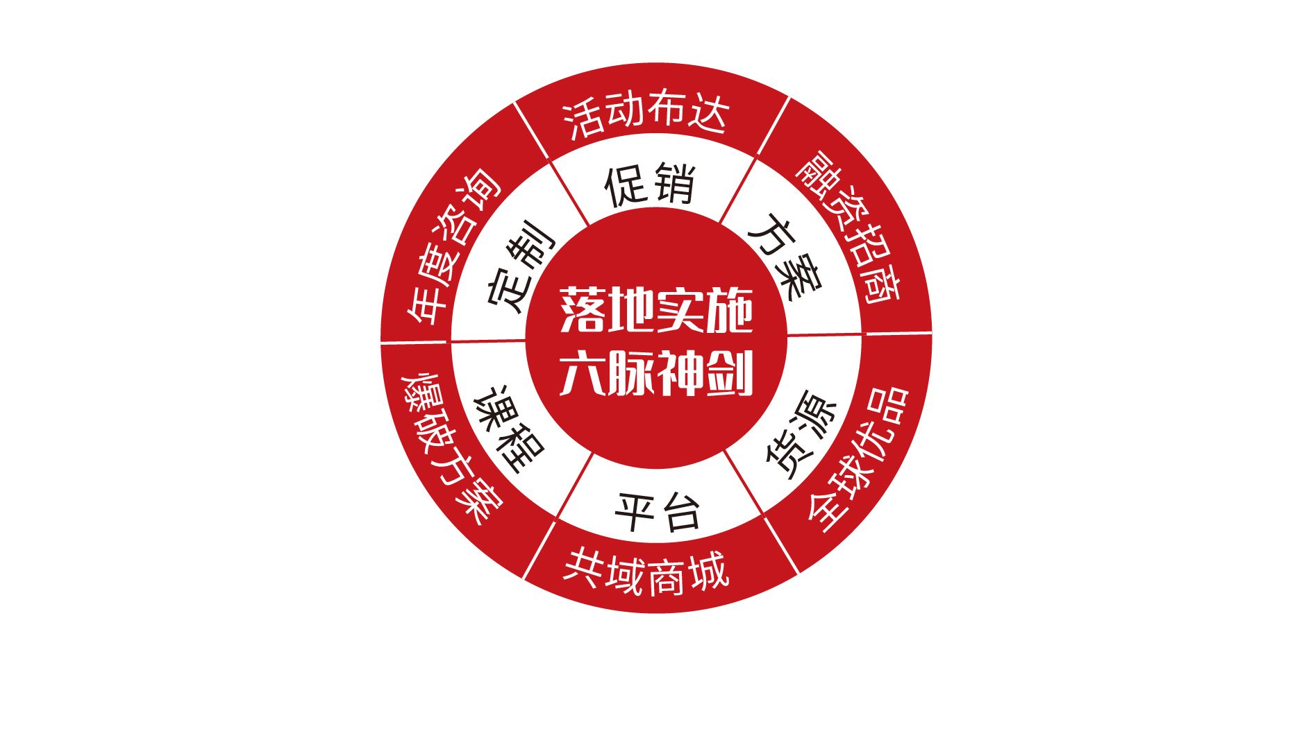 聯盟店是什么意思？聯盟店和加盟店的區別是什么？