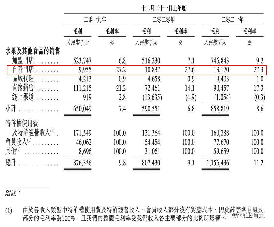 百果園水果連鎖店加盟官網（分享零食加盟十大品牌排行榜）