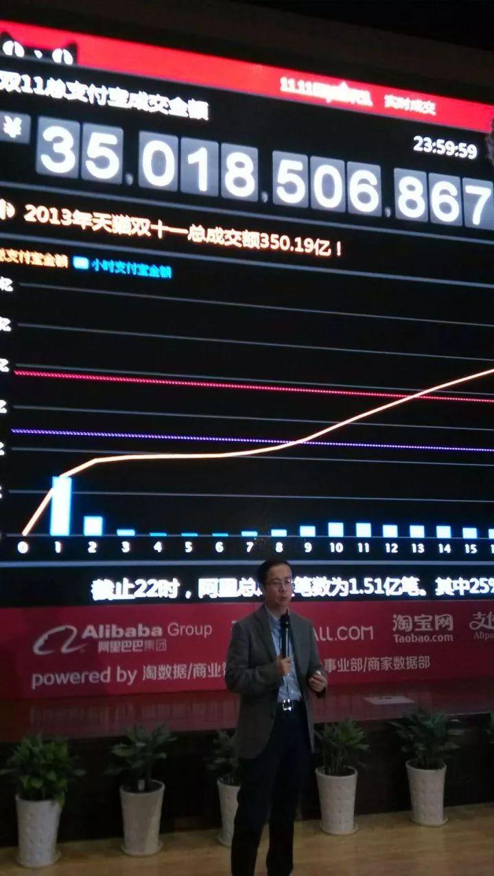雙十一哪一年開始的?解析雙十一由來法發展歷程