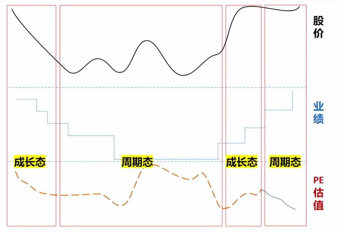 企業(yè)估值如何計(jì)算？分享上市公司估值評(píng)估的三種方法
