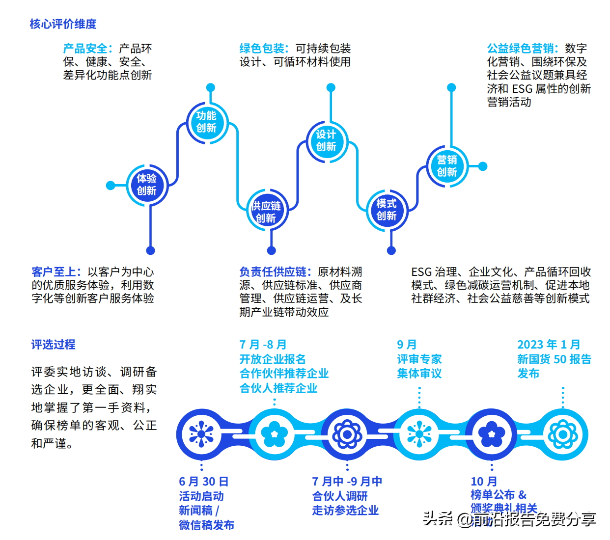 新國貨品牌有哪些？國貨品牌排行榜前十名
