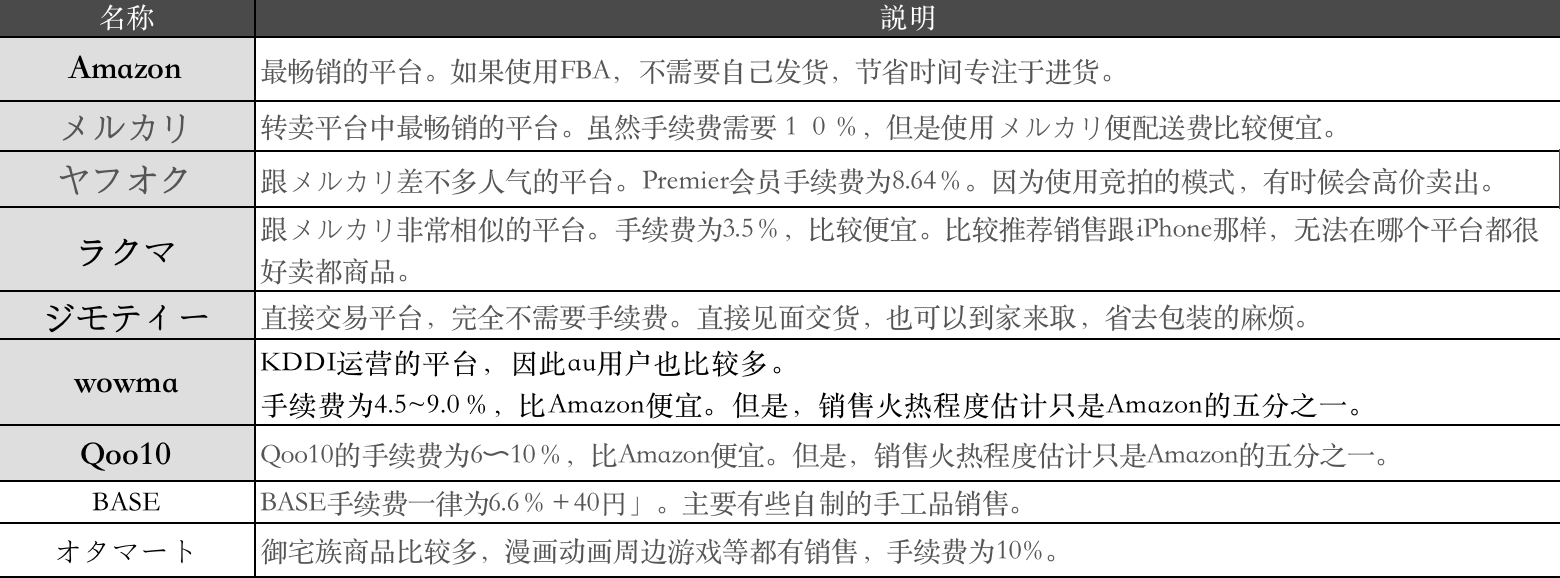 日本閑魚(yú)app叫什么？日本二手閑置app排行榜