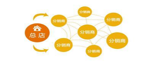 電商分銷主要做什么?盤點電商分銷平臺有哪些類型