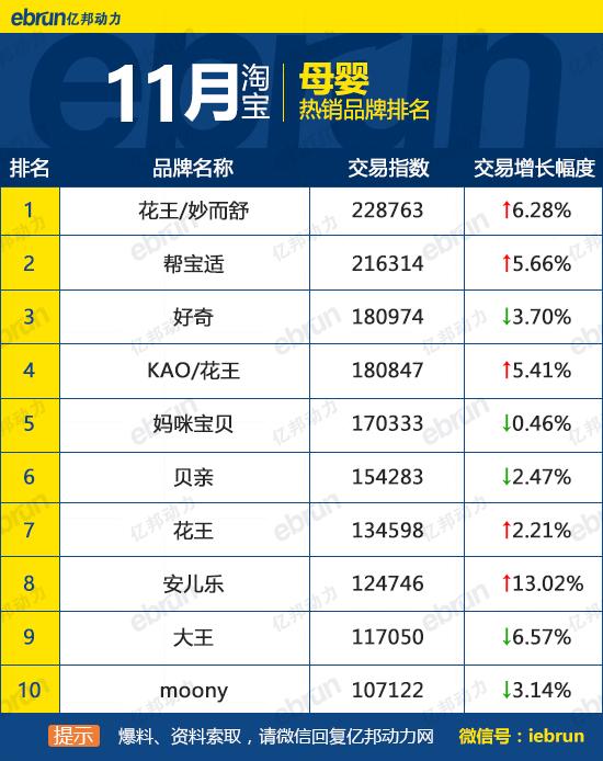 天貓銷售排行榜怎么看？天貓榜單熱銷產品排行榜前十