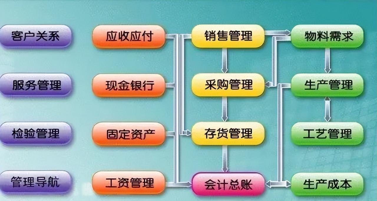 京東erp系統(tǒng)主要干什么的？京東erp賬號注冊流程及使用教程