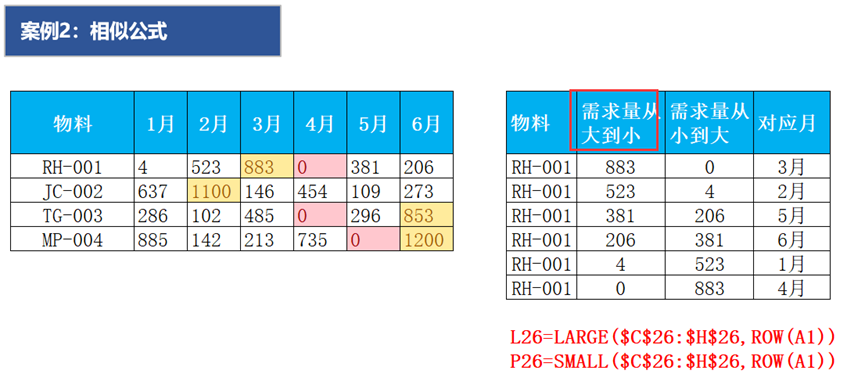 安全庫存計算方法（安全庫存表格制作教程分享）