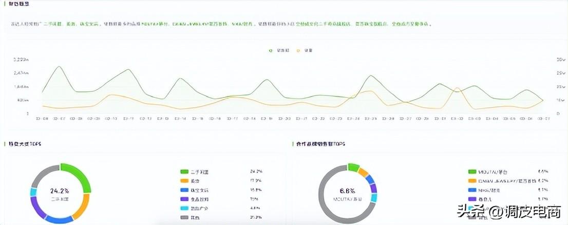 電商直播有哪些平臺？國內直播帶貨平臺排行榜