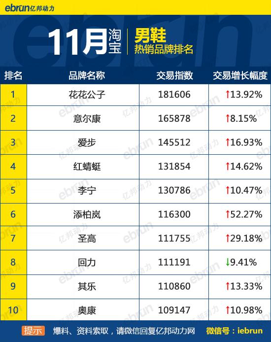 天貓銷售排行榜怎么看？天貓榜單熱銷產品排行榜前十