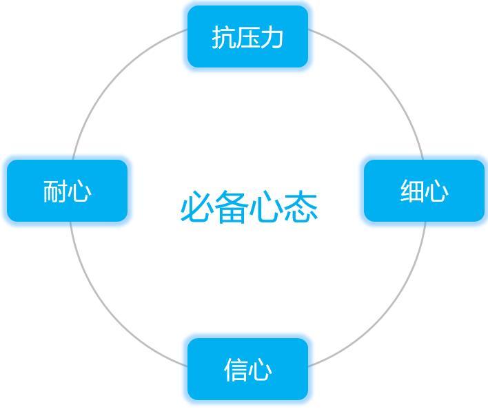 售前工程師是干嘛的？售前工程師工作內容介紹