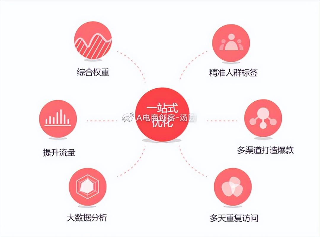 拼多多怎么拿貨源？拼多多無貨源一件代發流程及條件