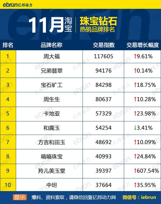 天貓銷售排行榜怎么看？天貓榜單熱銷產品排行榜前十