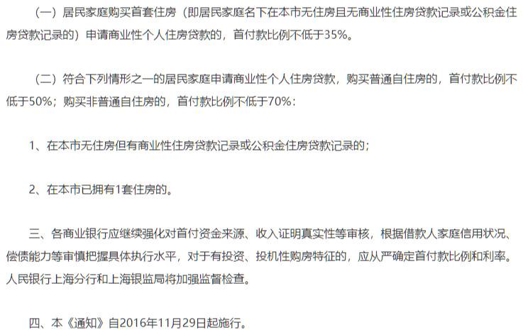 上海房子首付一般多少錢？上海房子首付占比規(guī)則表一覽