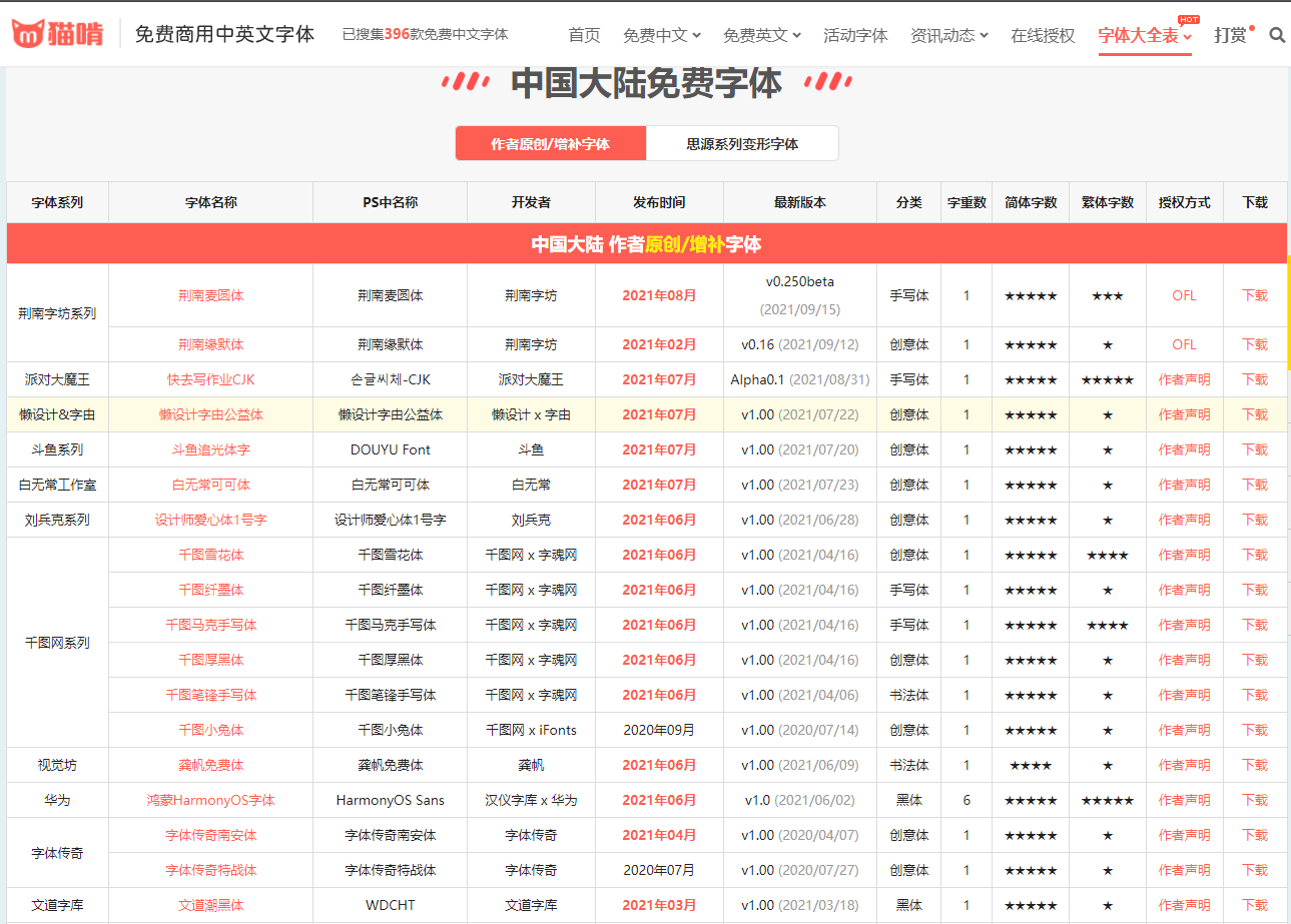 短視頻軟件排行榜前十名（新手做短視頻十大技巧分享）