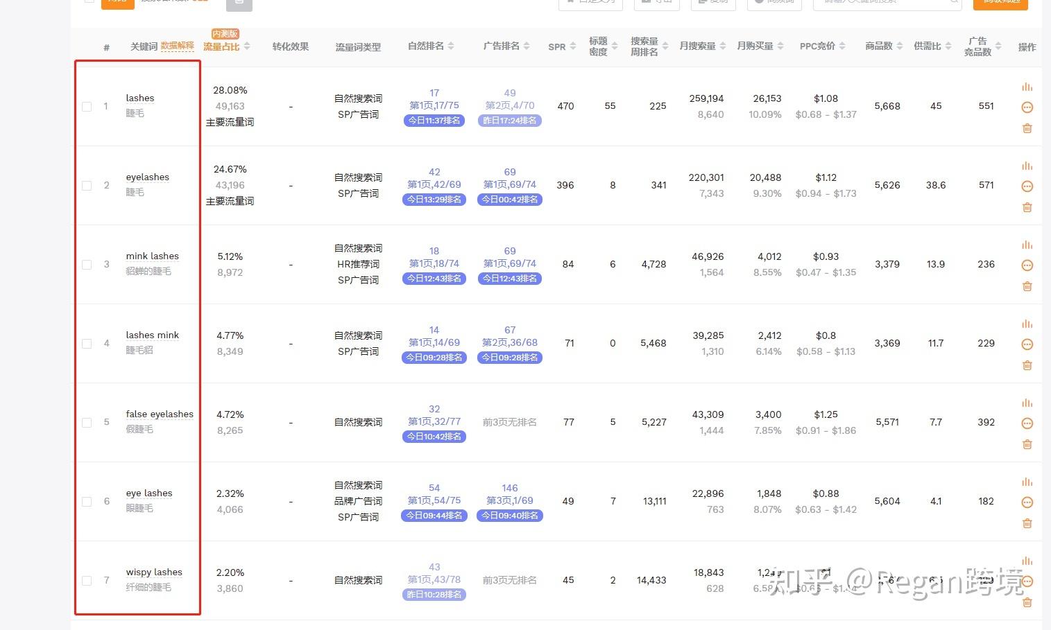 關(guān)鍵詞查詢工具有哪些？電商常用關(guān)鍵詞檢測工具排名前十推薦