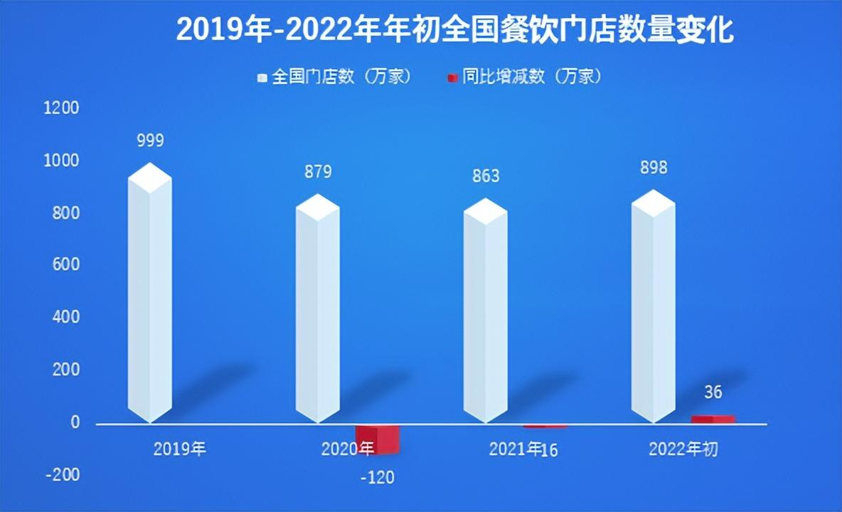 中國餐飲業(yè)發(fā)展現(xiàn)狀與趨勢（2023國內(nèi)餐飲行業(yè)發(fā)展思路報告模板大全）