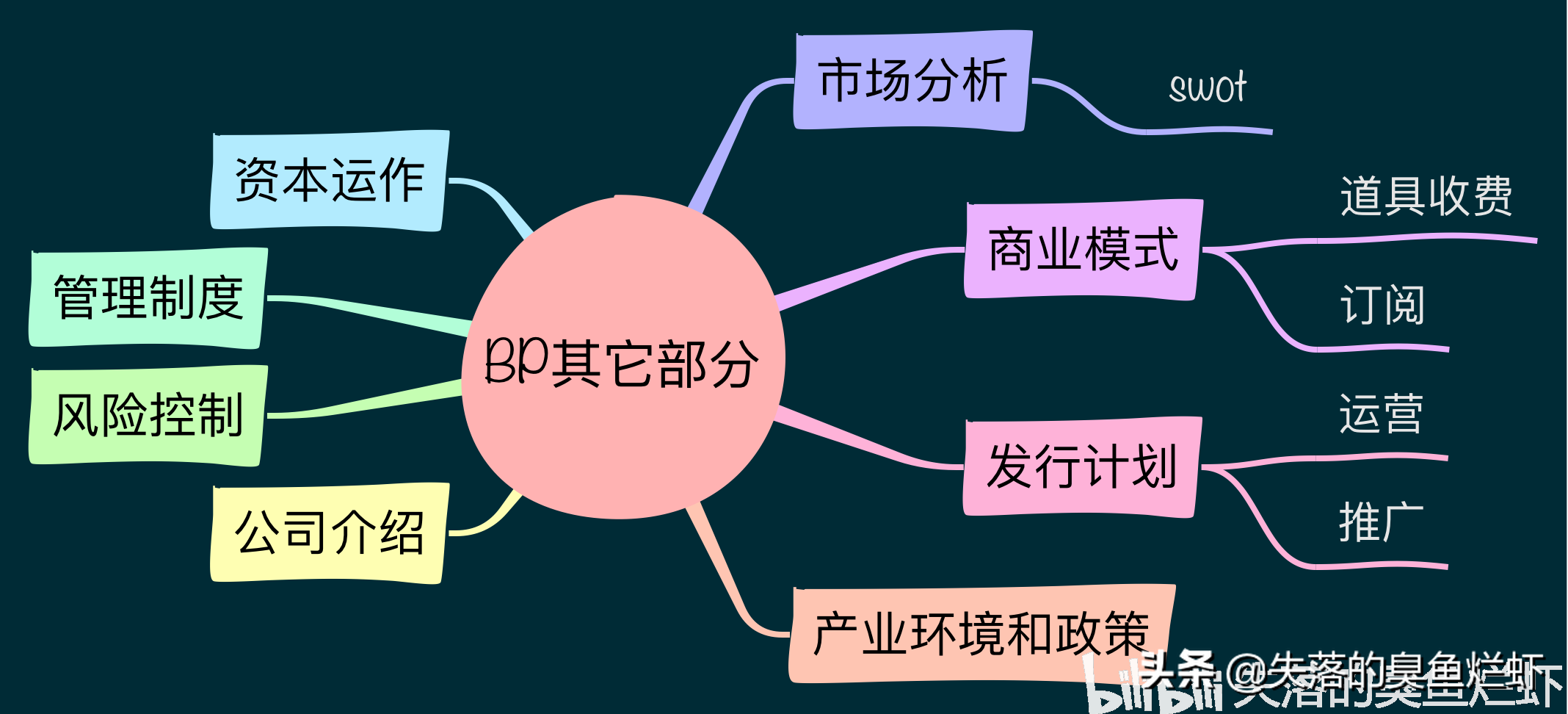 游戲創業計劃書應該怎么寫？分享游戲策劃方案模板大全