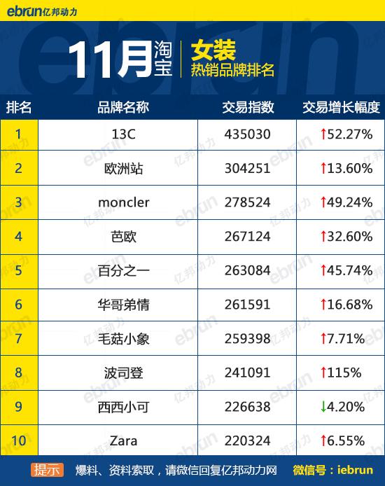 天貓銷售排行榜怎么看？天貓榜單熱銷產品排行榜前十