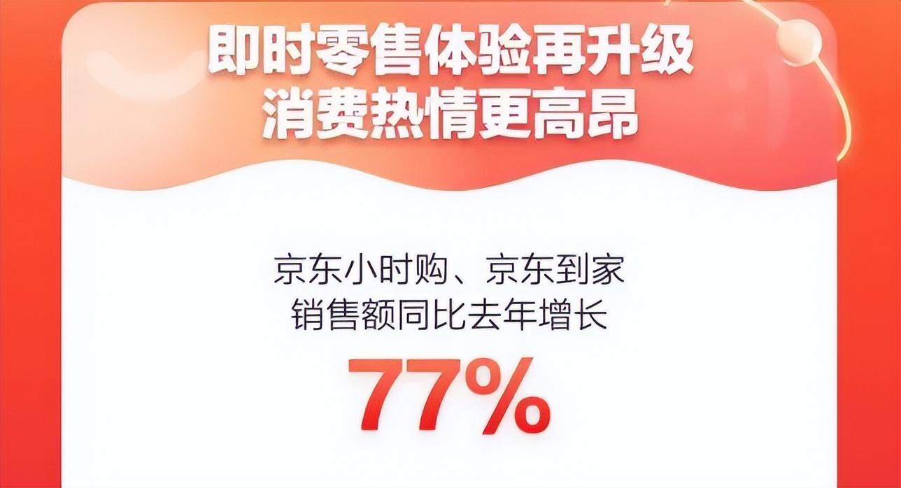 京東618銷售額（國內購物app排行榜前十名）