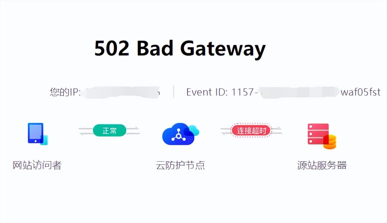大學生找工作難的原因？2023大學生找工作正規網站推薦