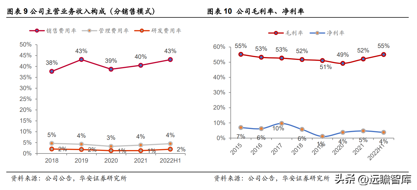 御泥坊天貓旗艦店公司介紹（御泥坊目標客戶畫像分析）