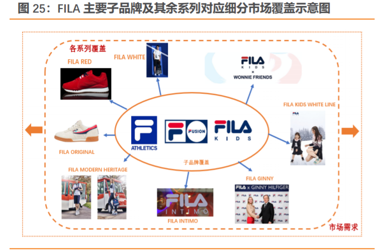 安踏加盟費及加盟條件是什么？國內(nèi)品牌鞋店加盟十大品牌排名