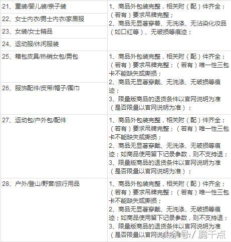 退貨協(xié)議書合同范本怎么寫？淘寶店鋪退貨合同范文模板大全