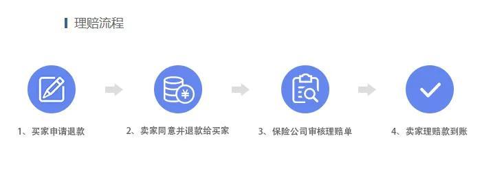 全場包郵包括退貨運費嗎？賣家包郵拒收快遞郵費誰出？