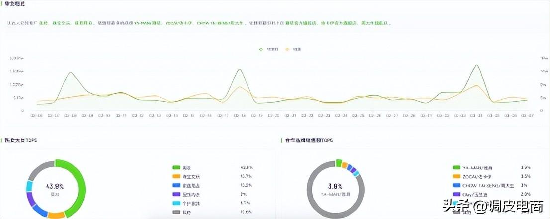 電商直播有哪些平臺？國內直播帶貨平臺排行榜