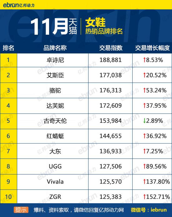 天貓銷售排行榜怎么看？天貓榜單熱銷產品排行榜前十