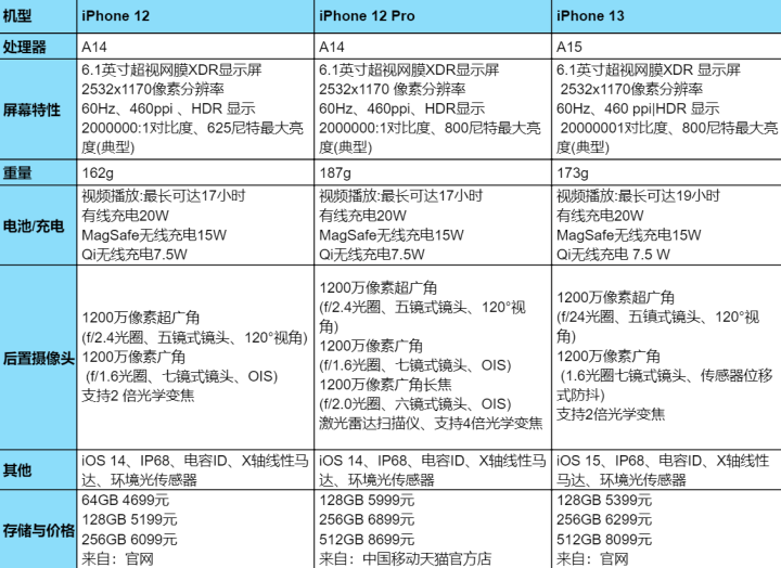 蘋果手機好不好用？2023蘋果手機價格一覽表