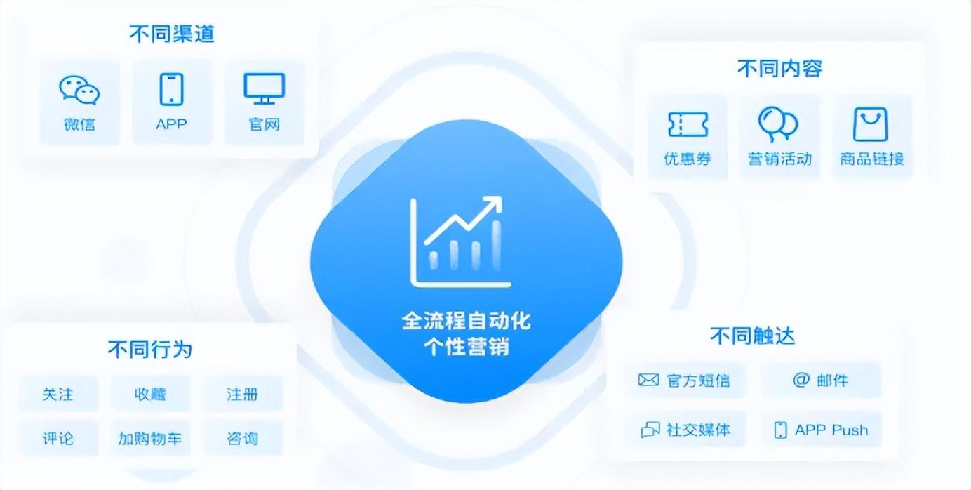 筆單價(jià)和客單價(jià)的區(qū)別？解析影響店鋪客單價(jià)的因素有哪些？