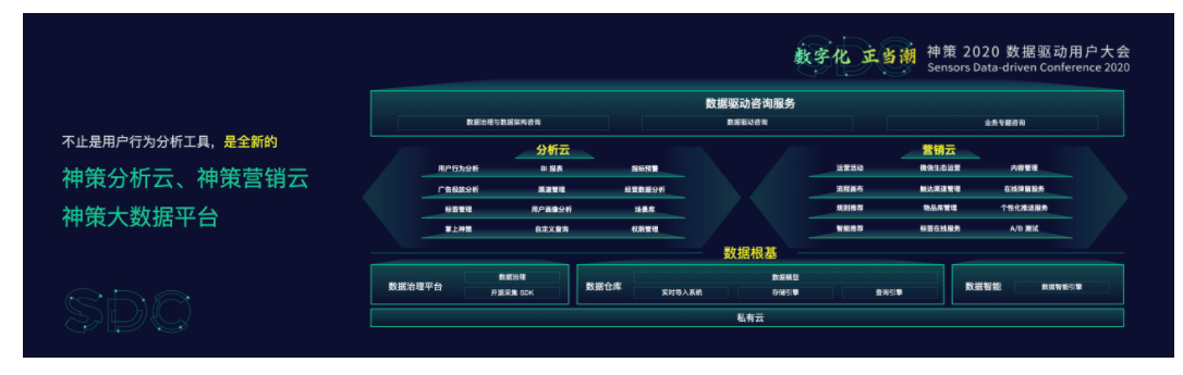 大數據平臺有哪些？國內電商數據平臺排行榜