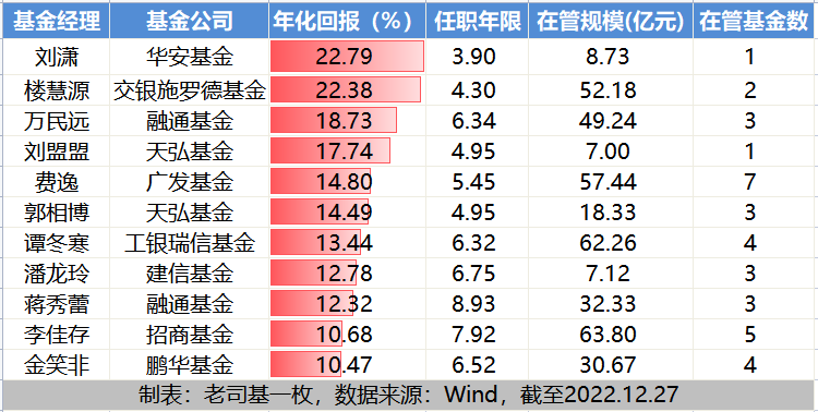 什么是剛需行業?盤點2023中國剛需行業有哪些？