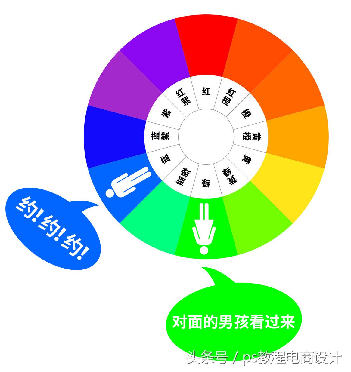 相鄰色有哪些顏色？分享十二種顏色搭配口訣表