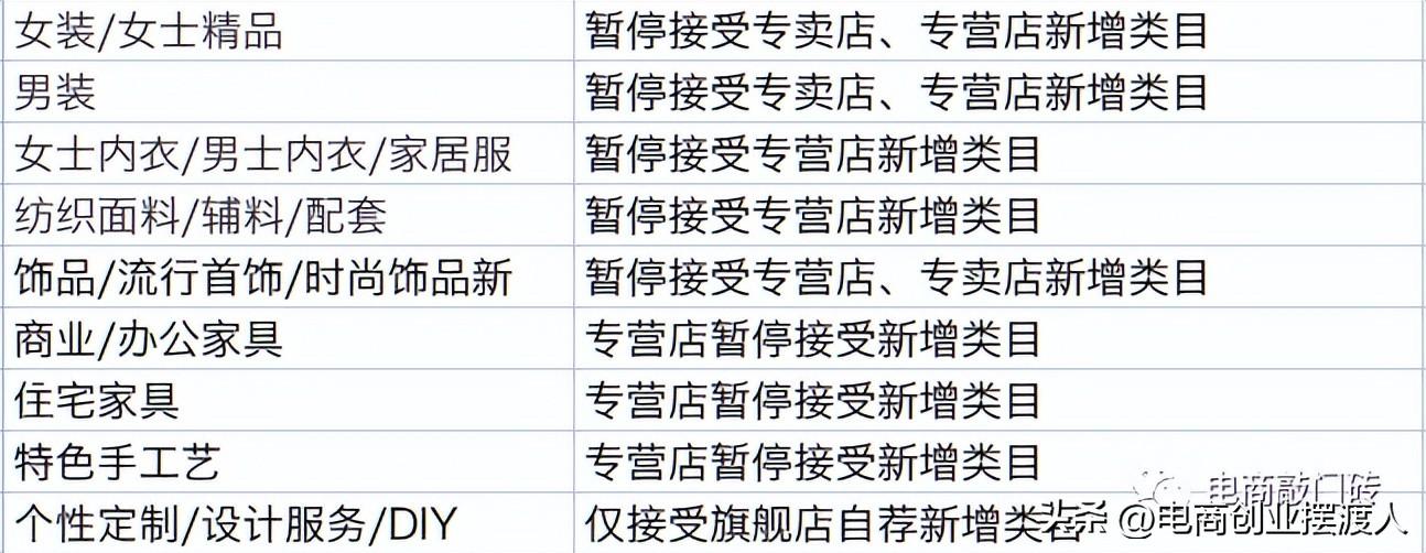 淘寶地墊屬于什么類目？解析淘寶商品設置多個類目的方法教程