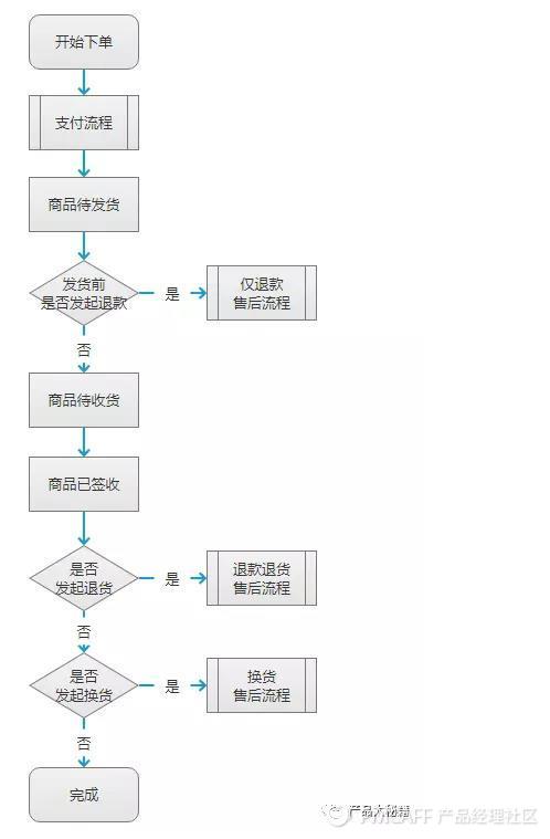 逆向物流是什么意思？順豐逆向物流案例分析
