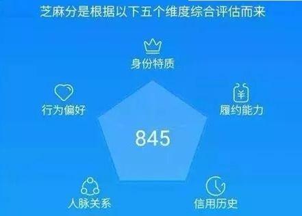 借唄沒有額度是什么原因？盤點正規借款平臺有哪些？